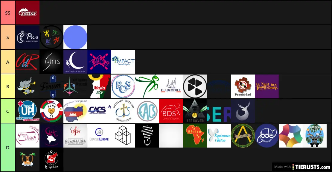 Tier List AeS