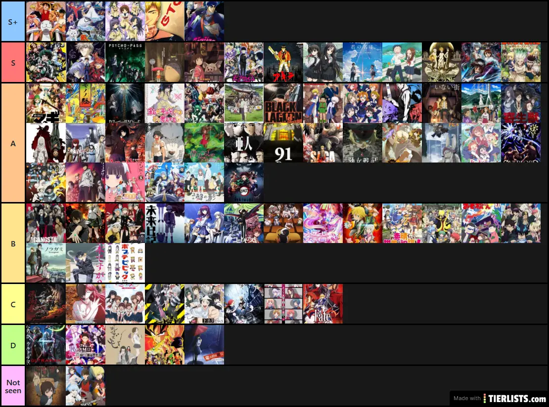 Most Powerful Anime Characters Tier List Community Rankings Tiermaker