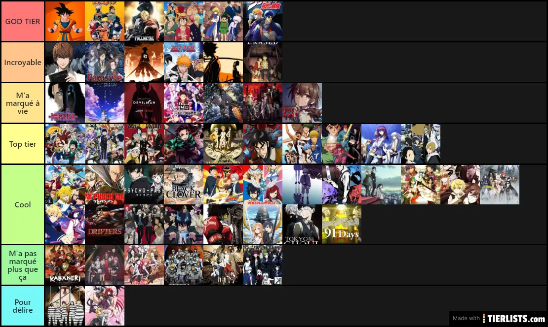 Tier list Anime by Pablo
