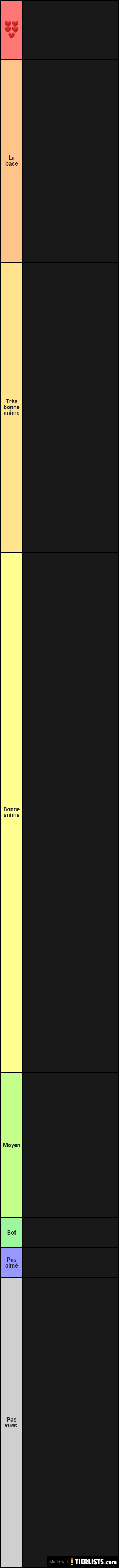 Tier list anime
