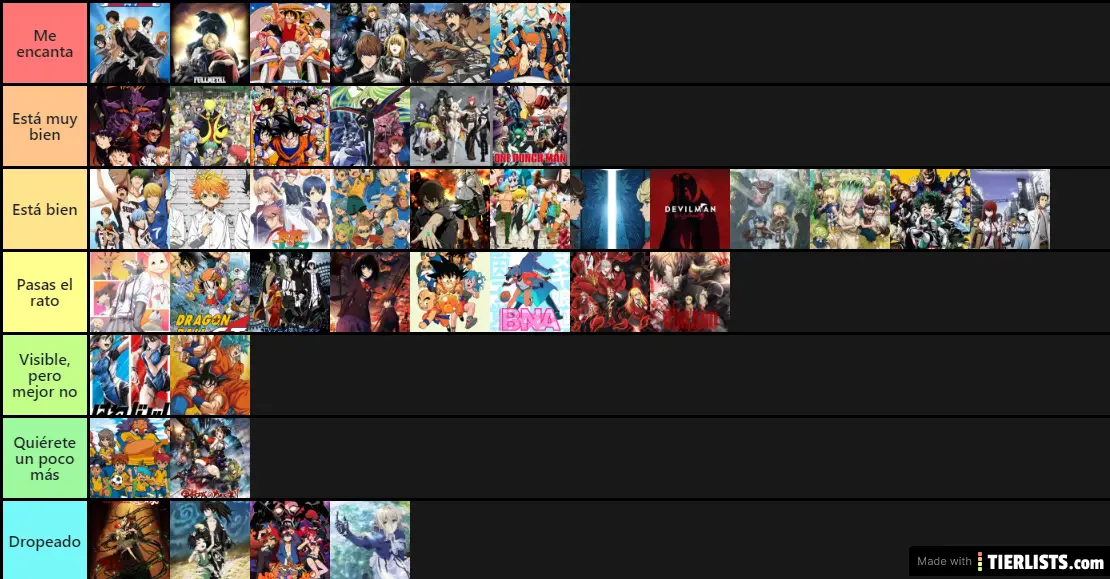 Anime dimension tier list