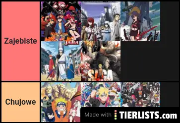 Tier list