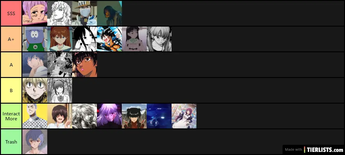 tier list