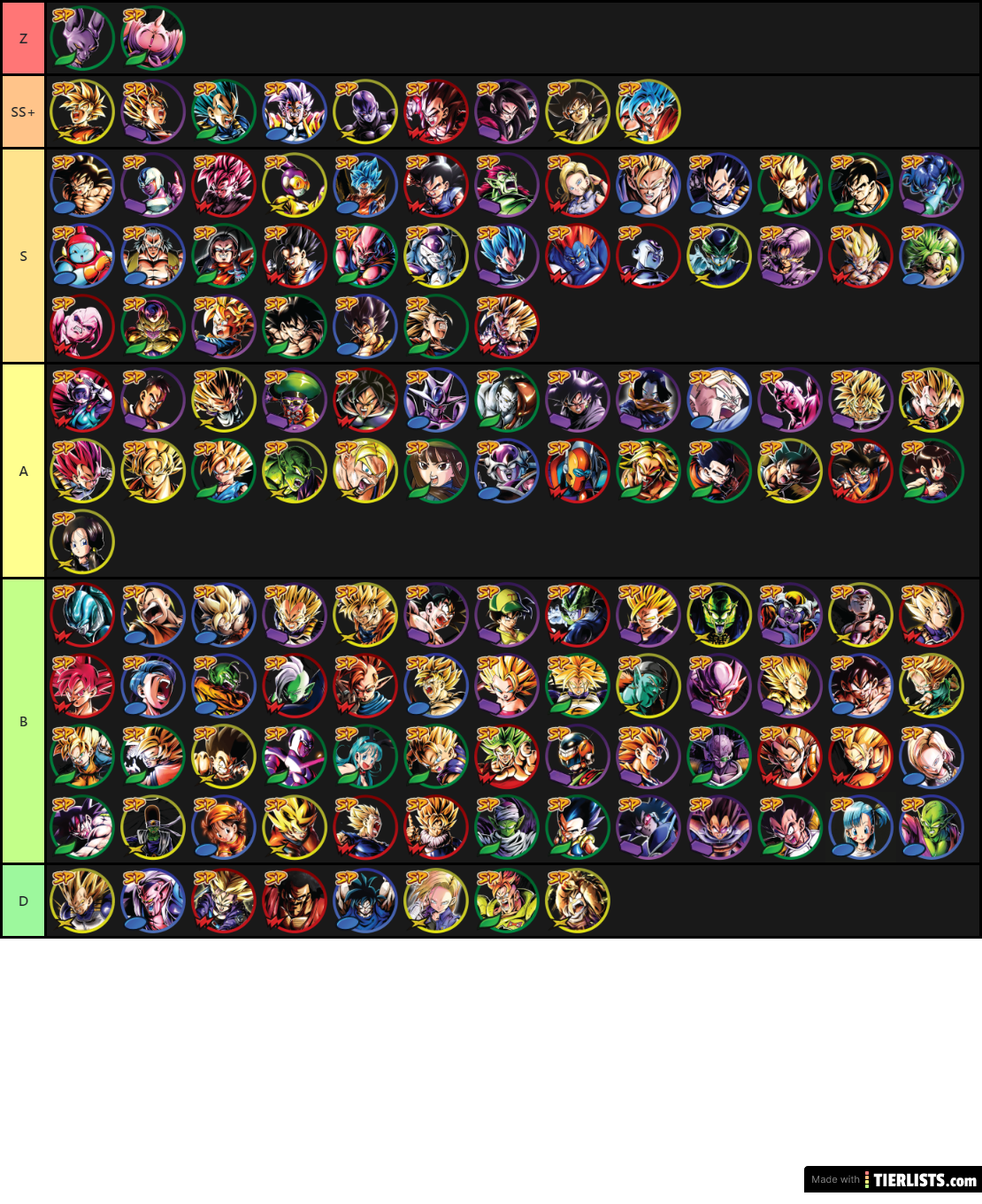 those who remain weapon tier list
