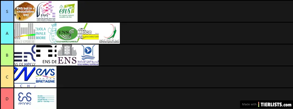 Tier List ENS