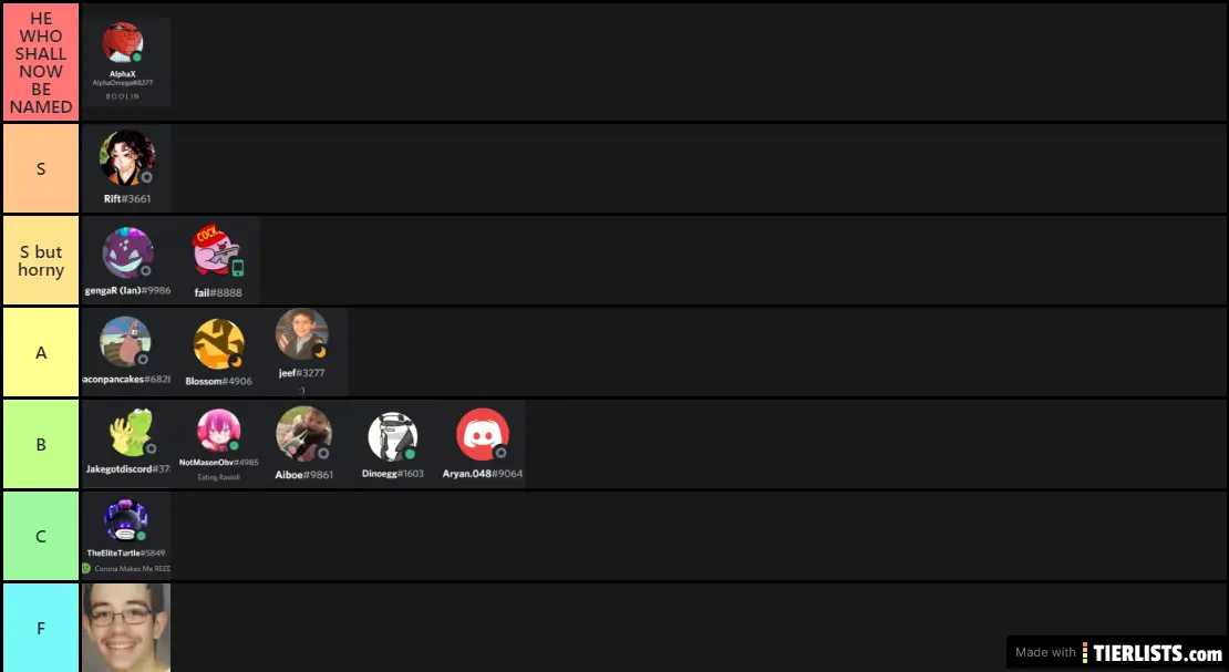 Tier list