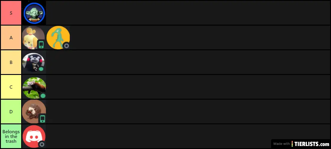 Tier List for 104