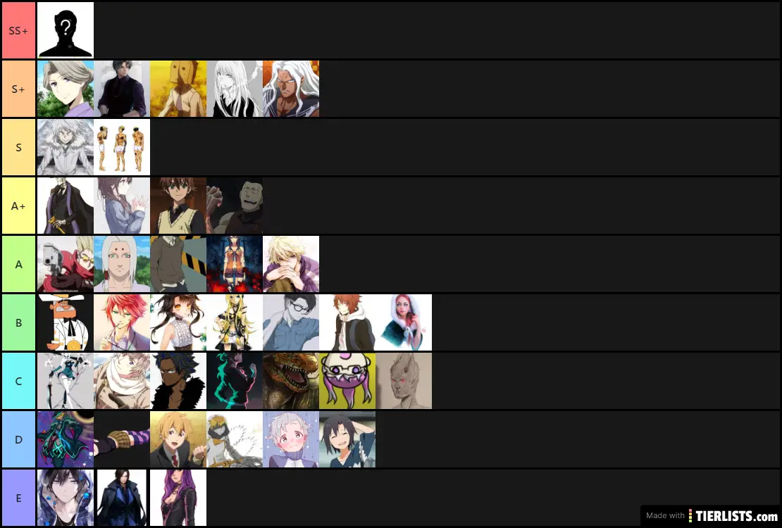 Tier List For Characters