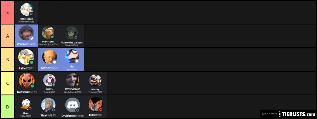 Tier list gaminerie
