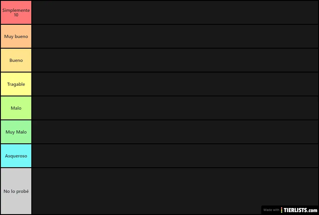 Tier list Golosinas