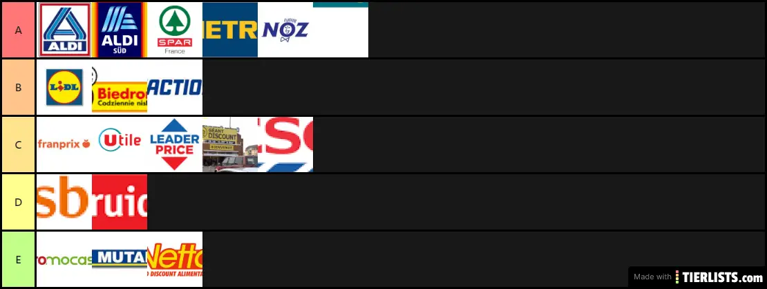 Tier List HIP FANDOM