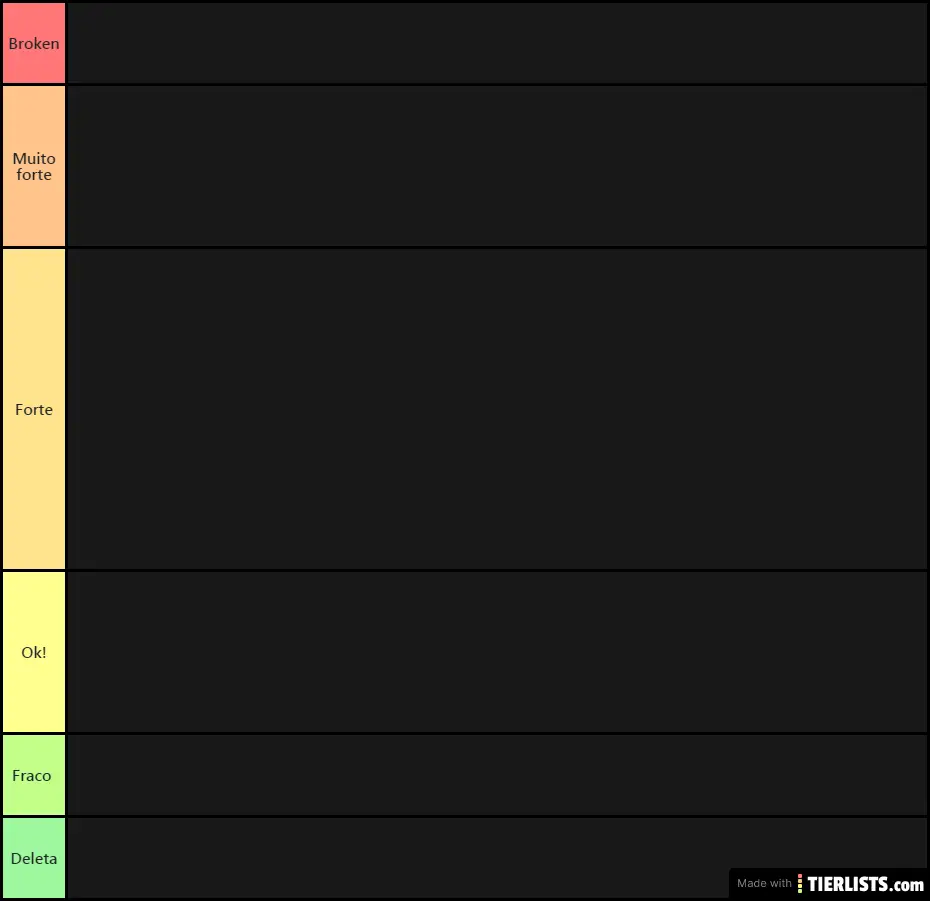 Tier List Itens