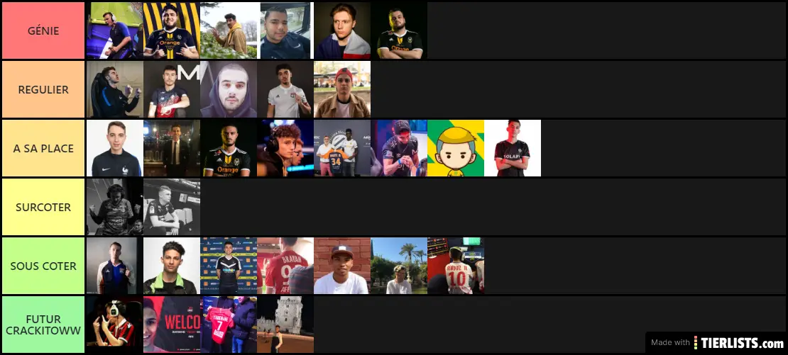 TIER LIST JOUEURS FIFA