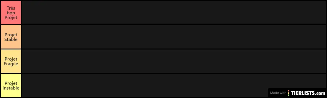 Tier List Ligue 1 2020/21