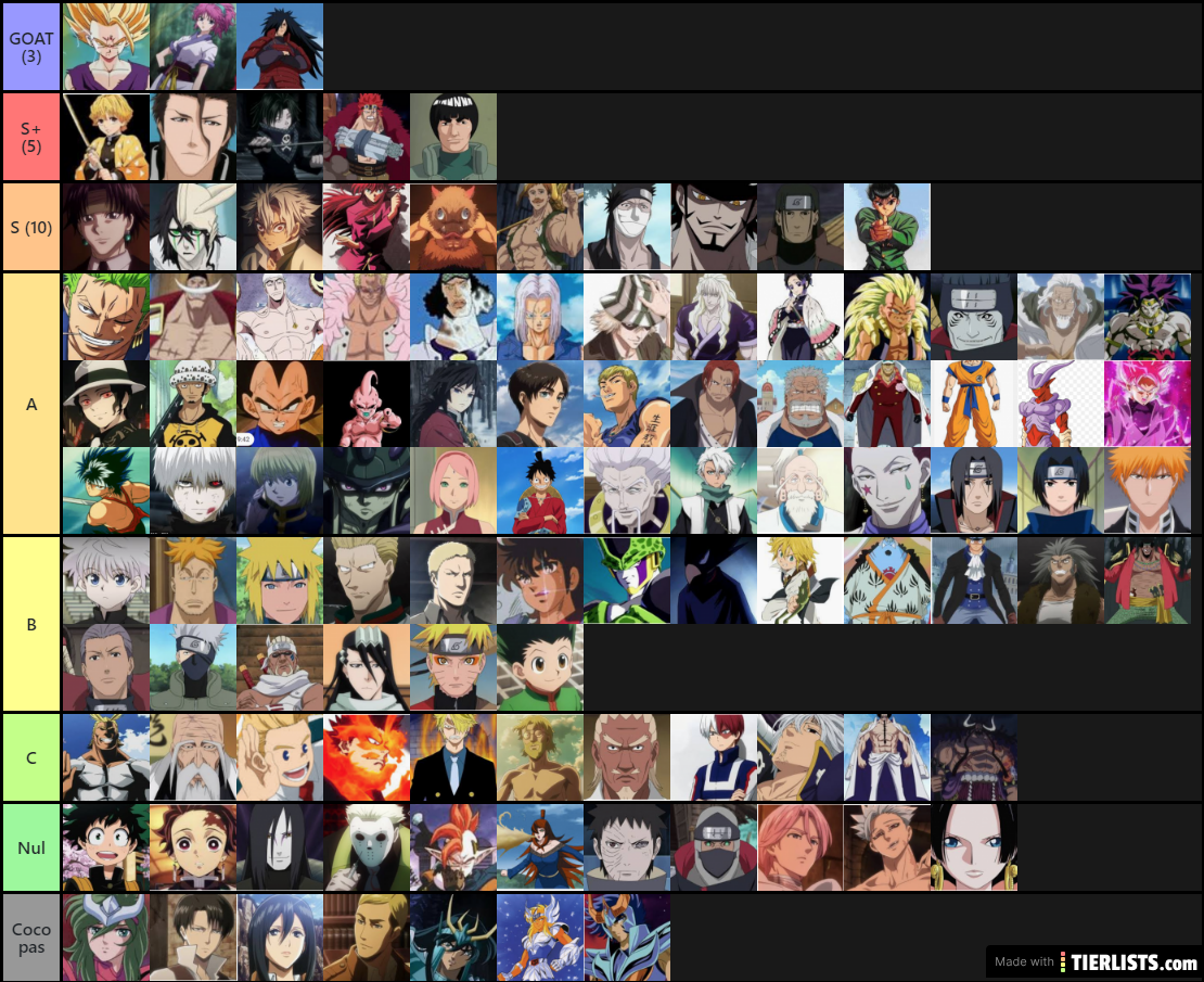 Tier List Manga chara