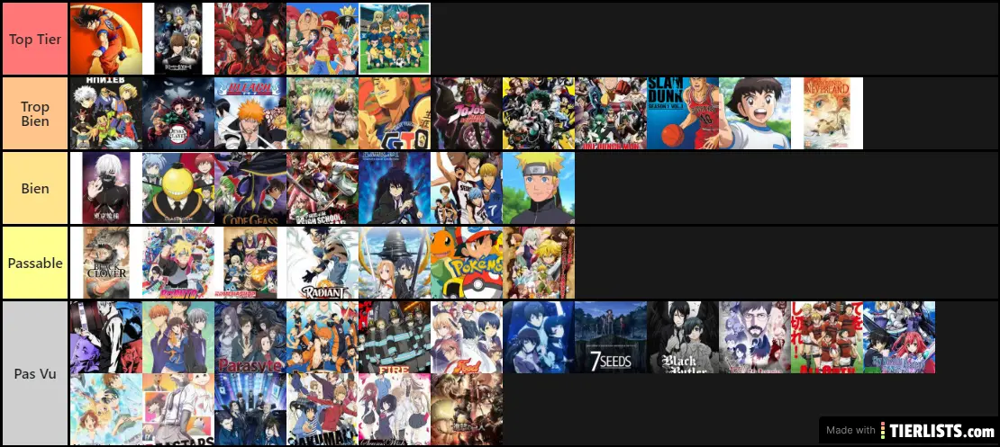 Tier List Manga