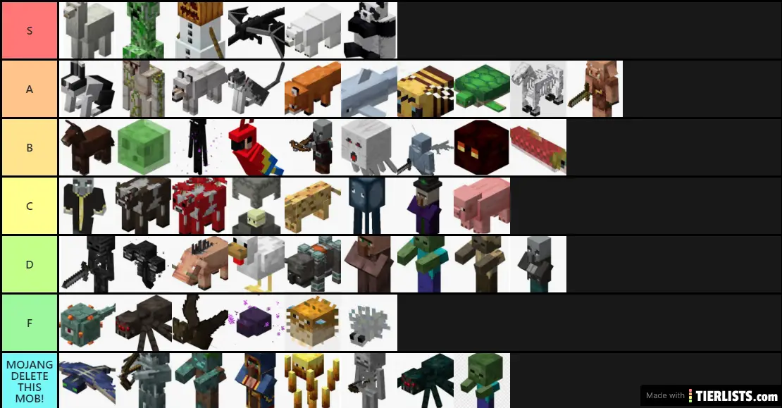 Tier list Minecraft