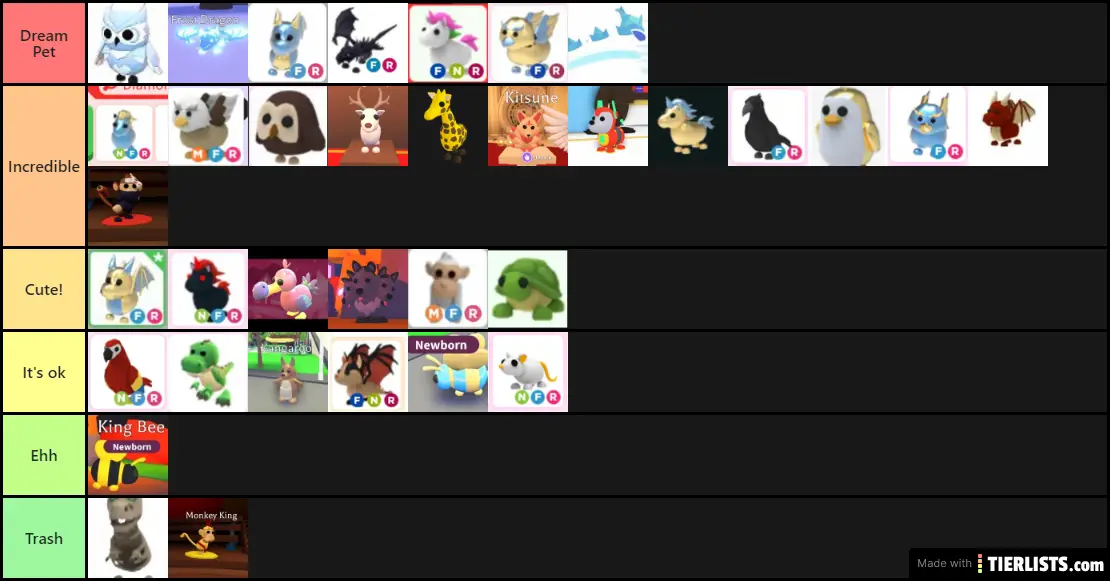 MADE A ADOPT ME LEGENDARY PETS TIER LIST