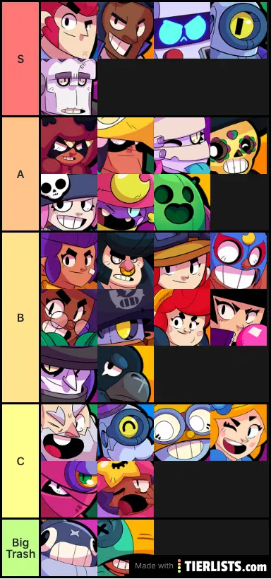 Tier list of Bots playing the Brawlers