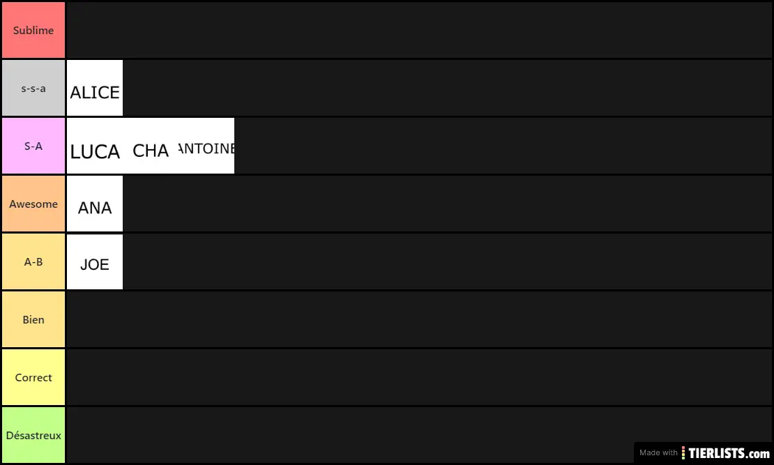 Tier List Of Good (jo has to not see this)