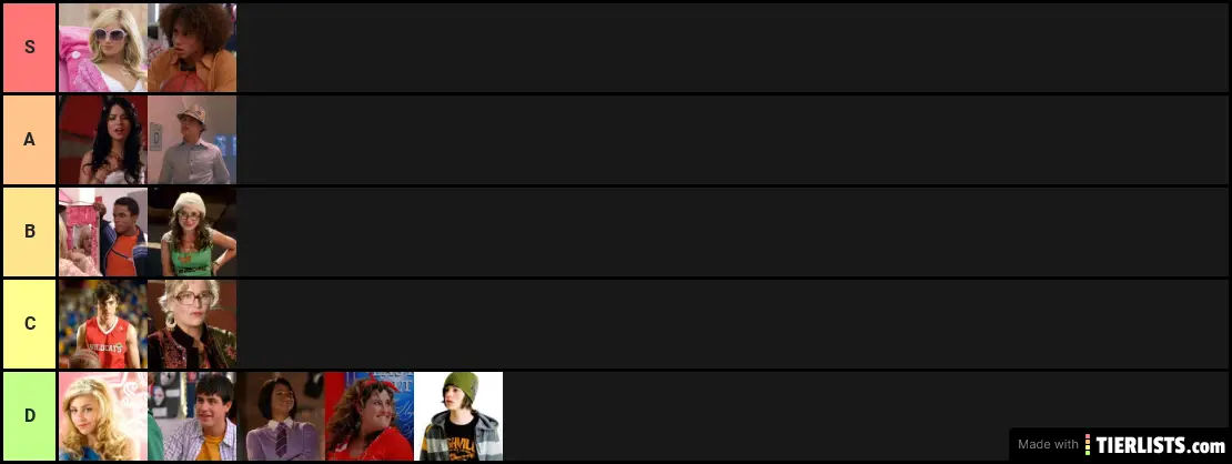 Tier list of HMS characters