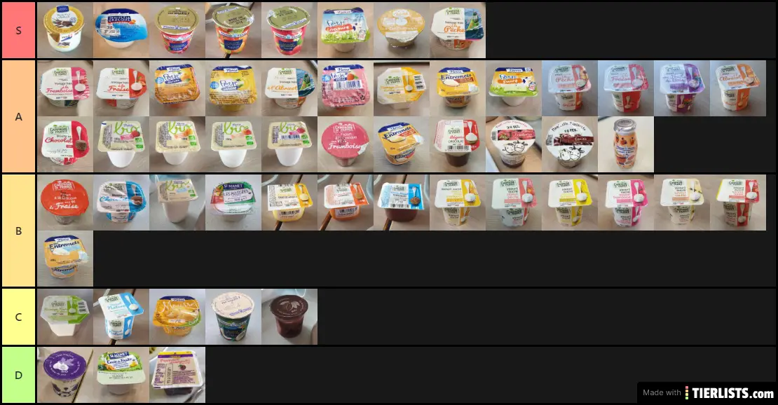 Tier List Officielle