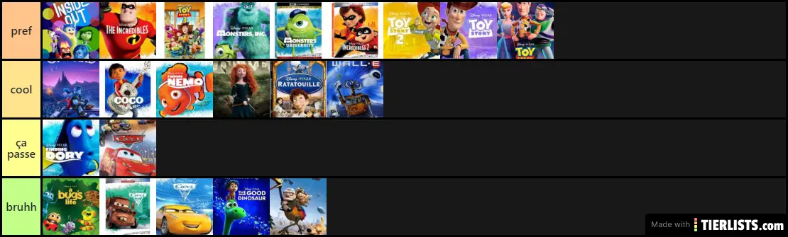 tier list pixar