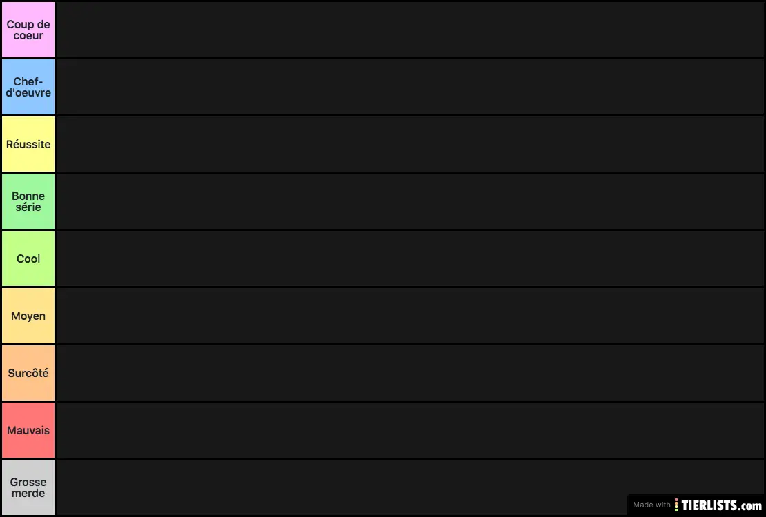 Tier list Série