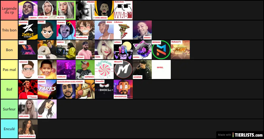 Tier list streamer rp