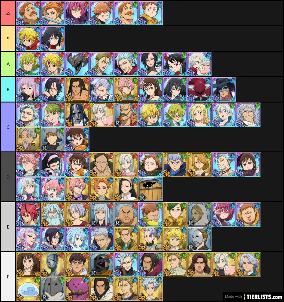 Tier List The Seven Deadly Sins Grand Cross Global By