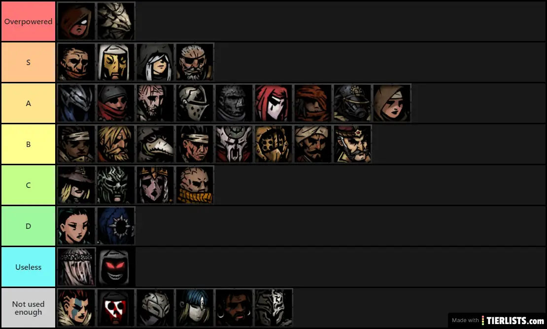 darkest dungeon class tier list