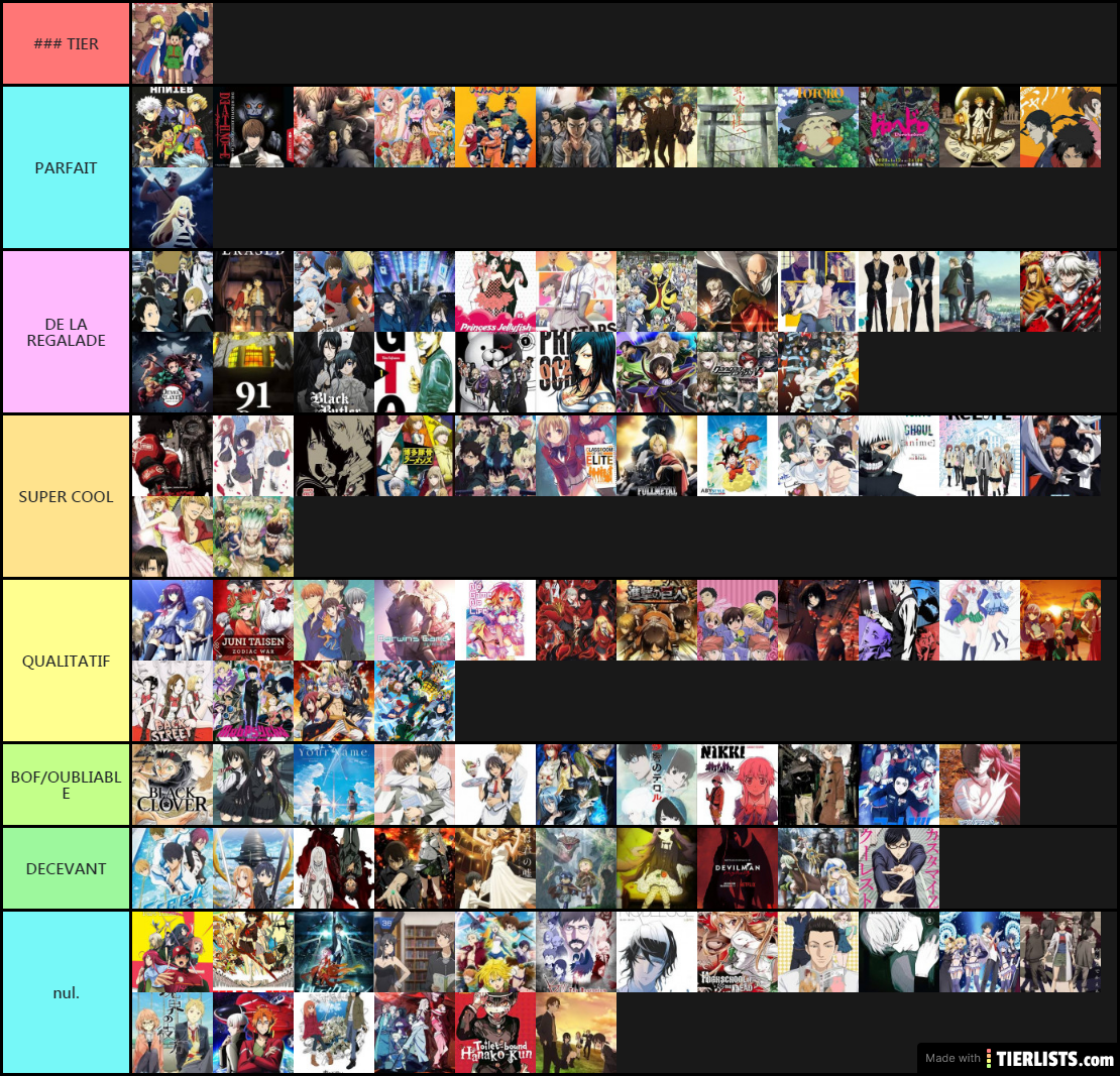 Tier liste animés