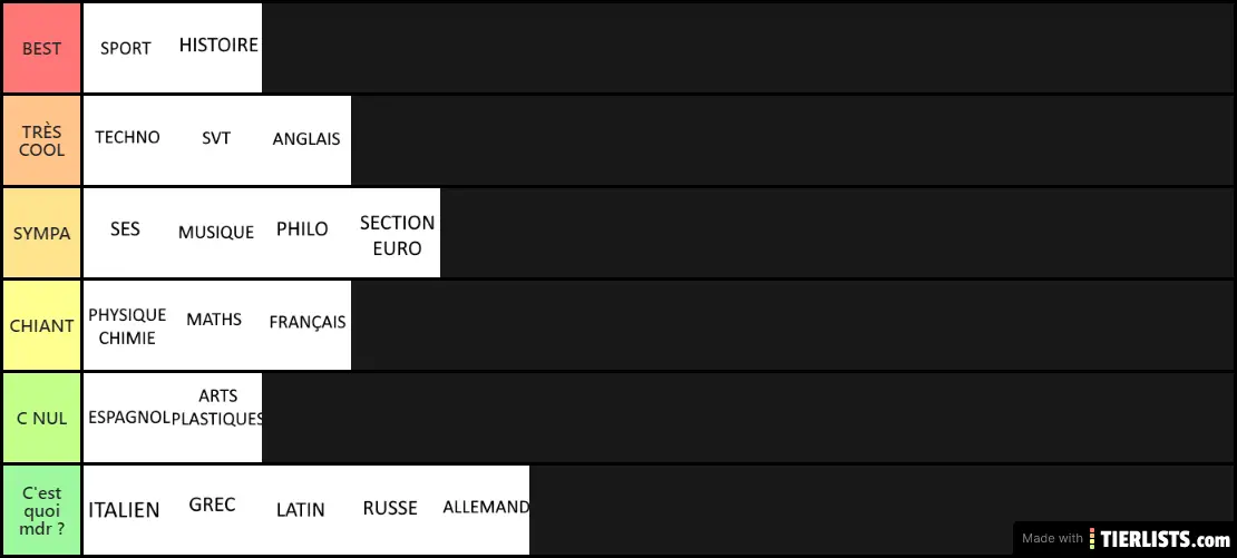 tier liste matiere