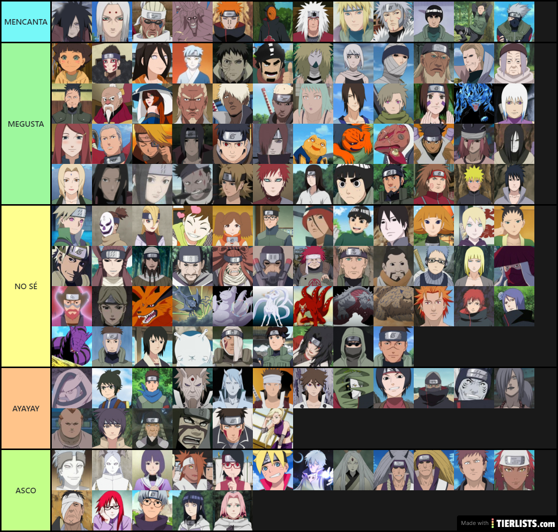 WHAT ARE YOUR FAVORITE CHARACTERS OF NARUTO/BORUTO Tier List Maker