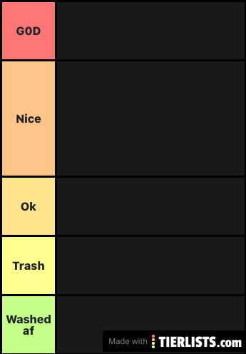 Tierlist