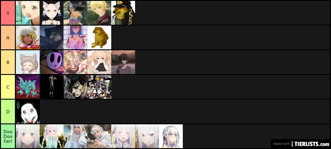 Tierlist