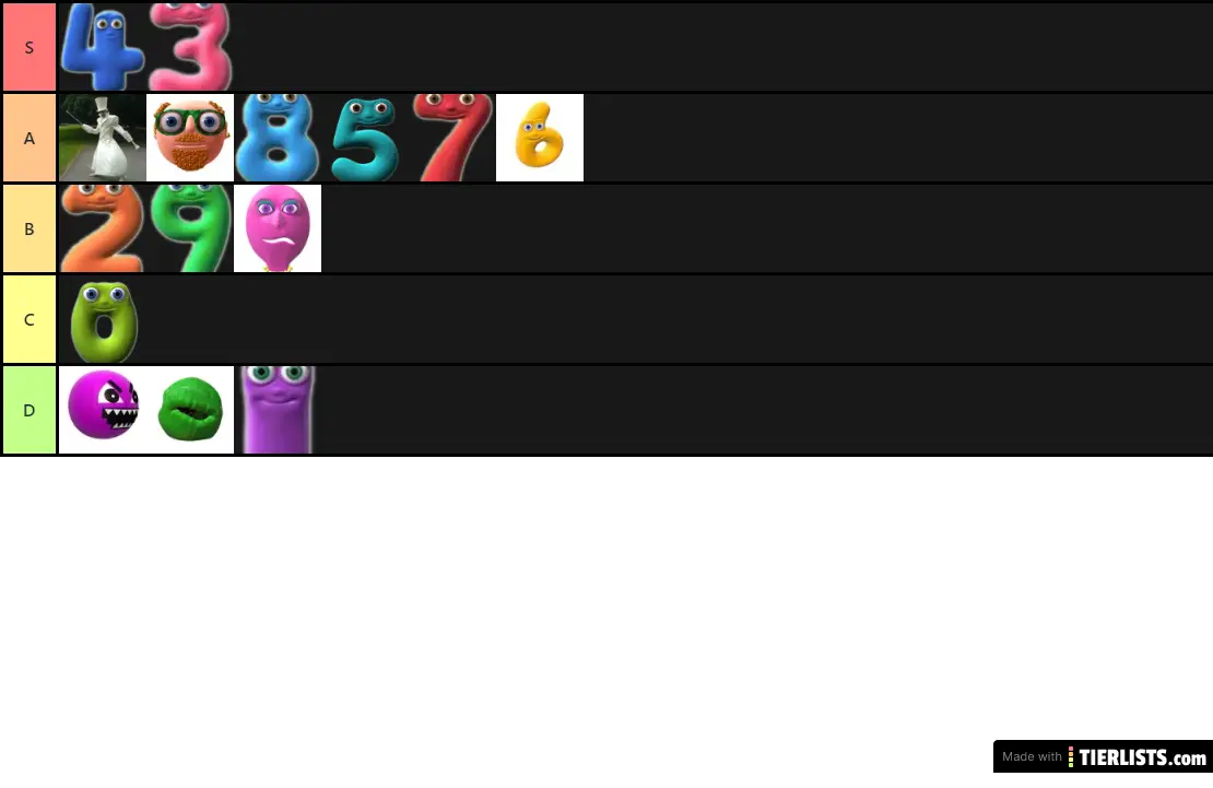 Tierlist