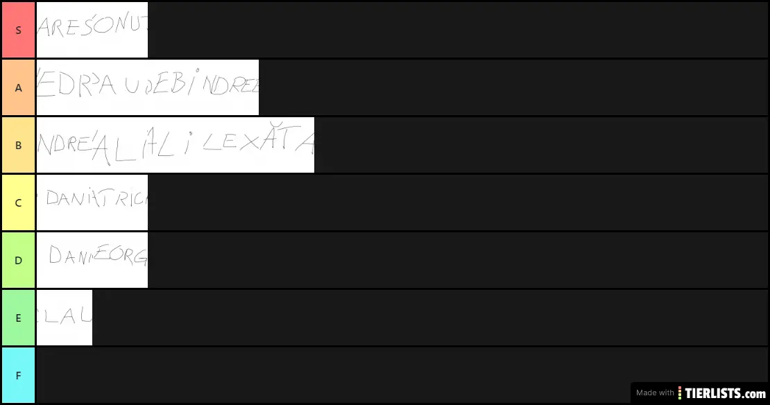 Tierlist