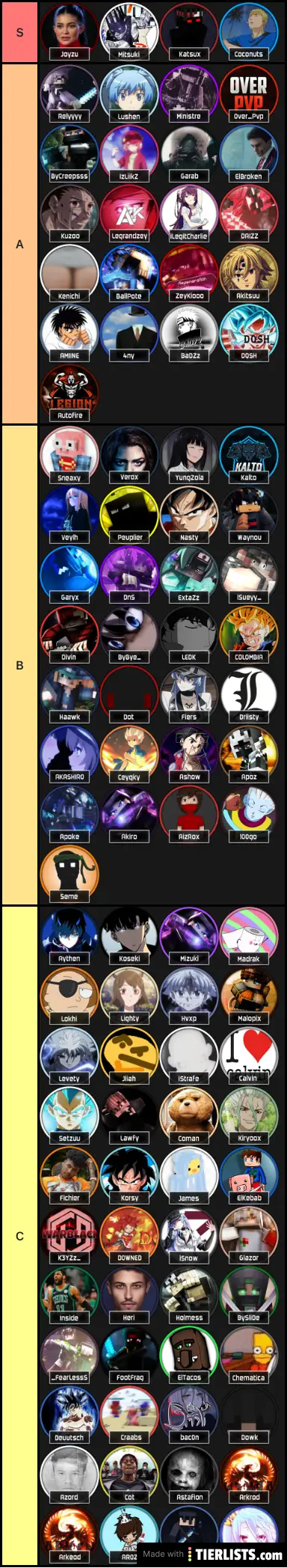 TierList Actuelle