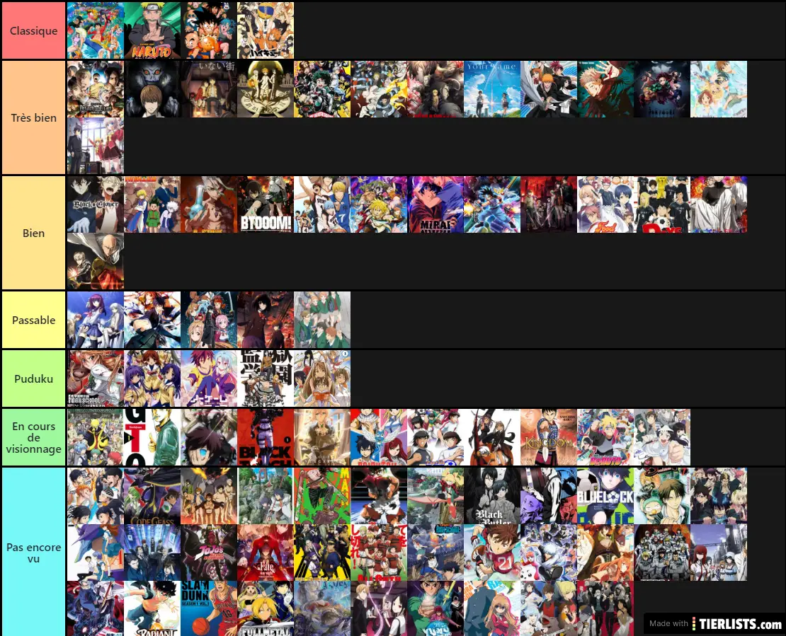 Tierlist Anime/ Manga