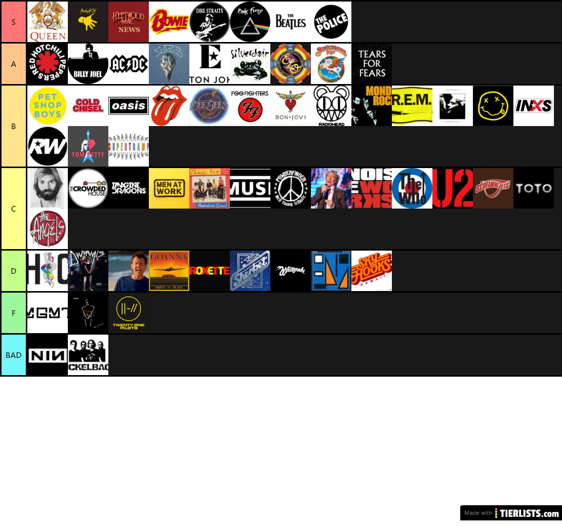 tierlist