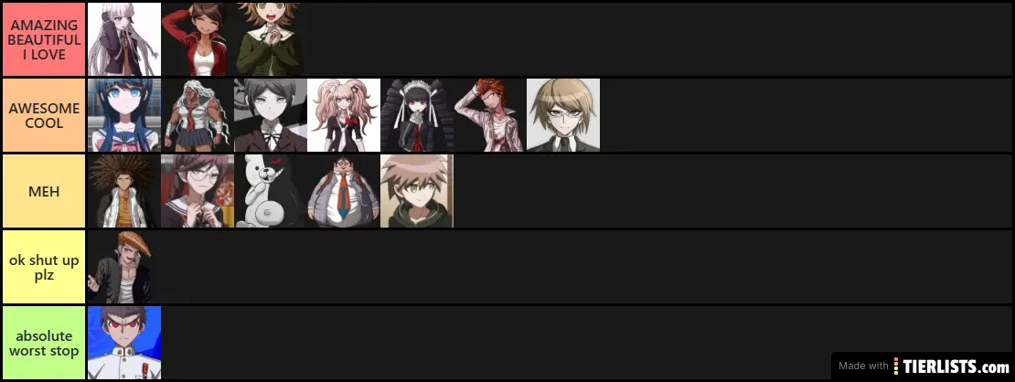 Tierlist Danganronpa V1 Characters