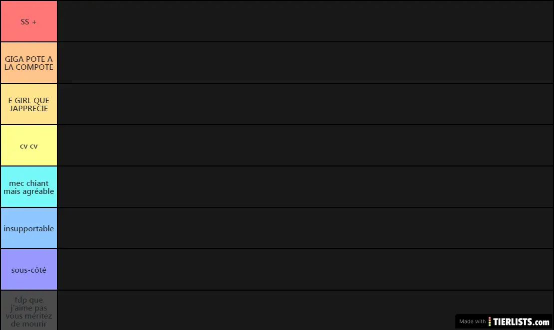 Tierlist de Heureuse