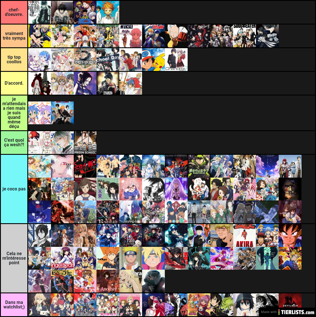 Anime Tiers Liste Tier List Community Rankings Tiermaker SexiezPix 