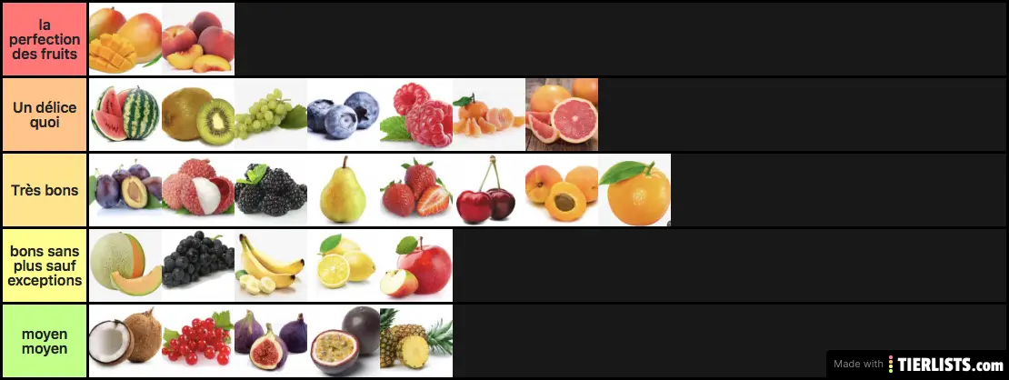 Tierlist des fruits