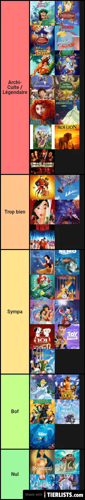 Tierlist Disney Movies