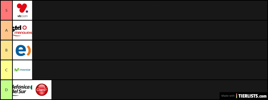 Tierlist Empresas Internet