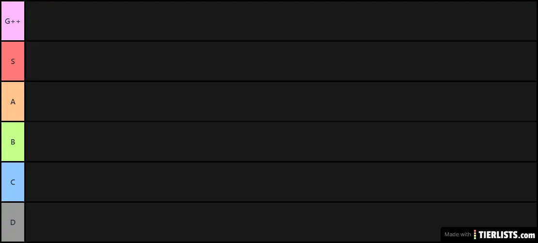 Tierlist of Gay Peoples we Know FINAL VERSION