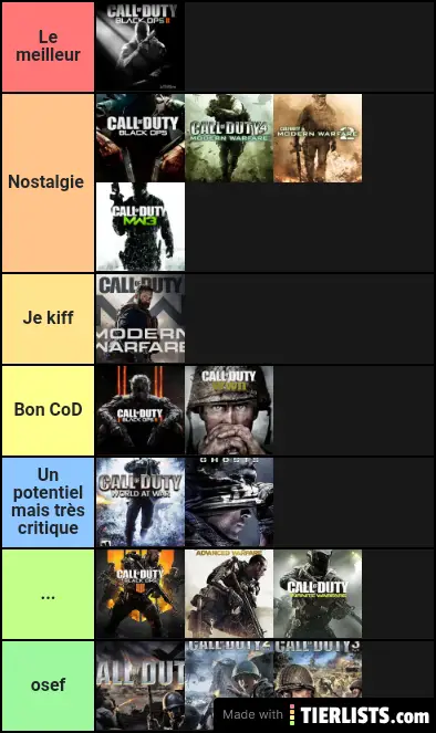 Tiers list Call of Duty