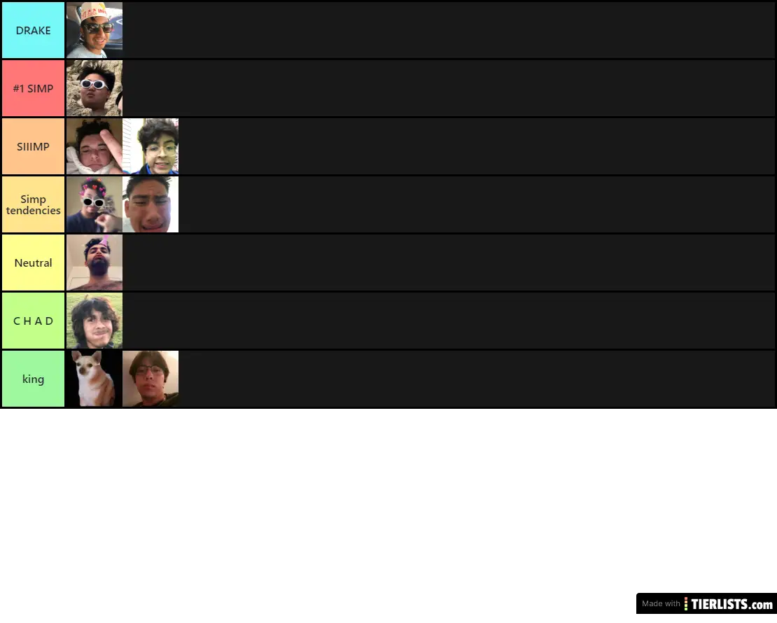 TNC simp tier list